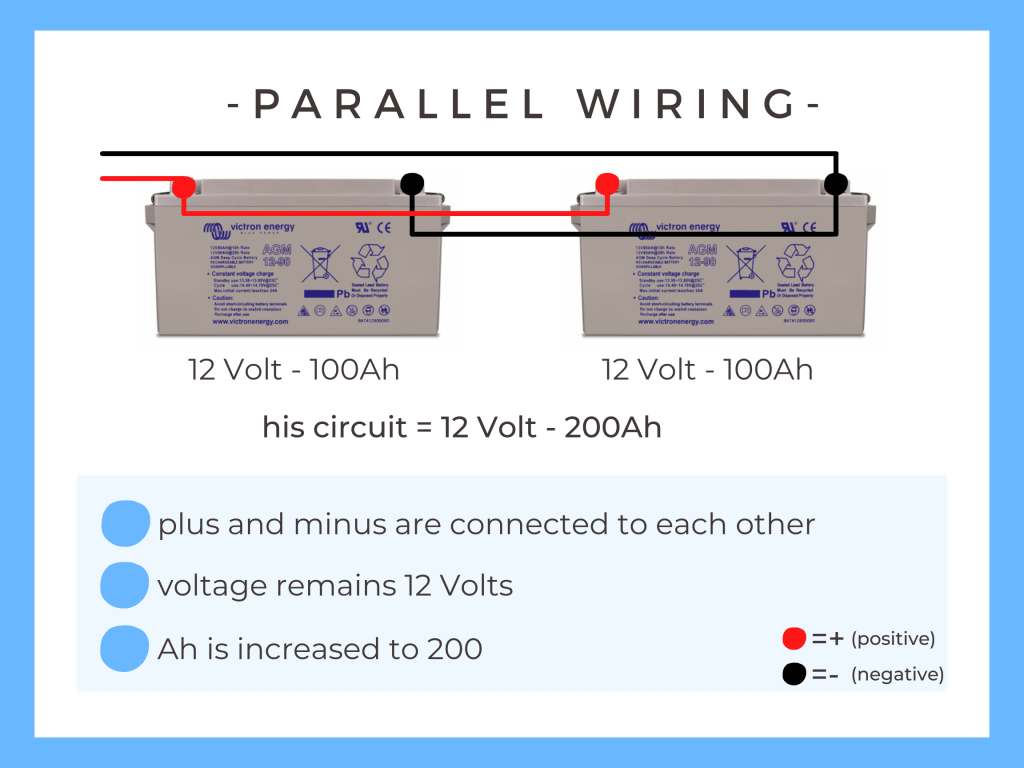 parallel wiring battery | Camper-van-electrics.com