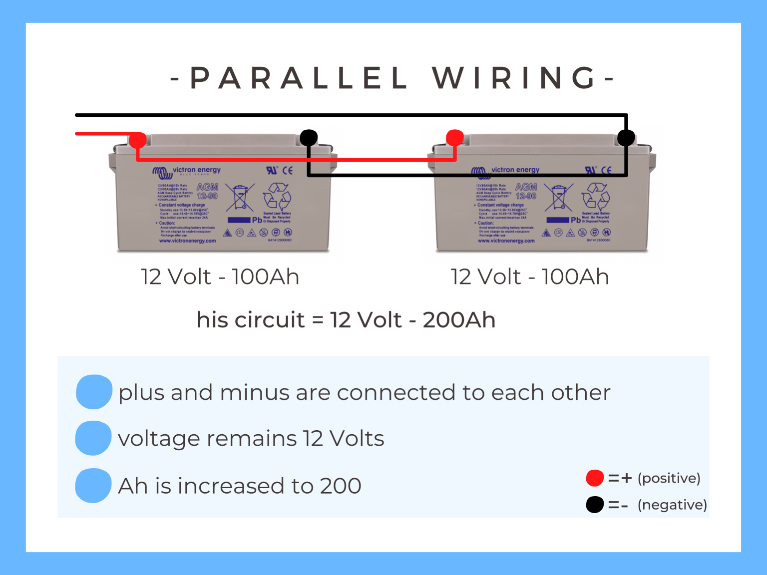 Leisure Batteries for Campervan | Which Type suits you?