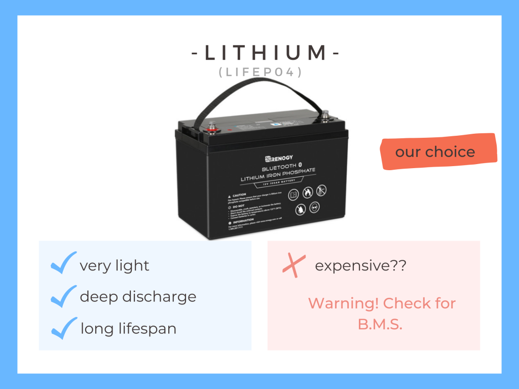Lithium battery | Camper-van-electrics.com