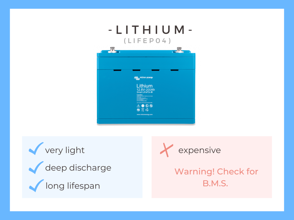 Compare auxiliary batteries: AGM, Gell, Semi-Traction, Lithium | Camper ...