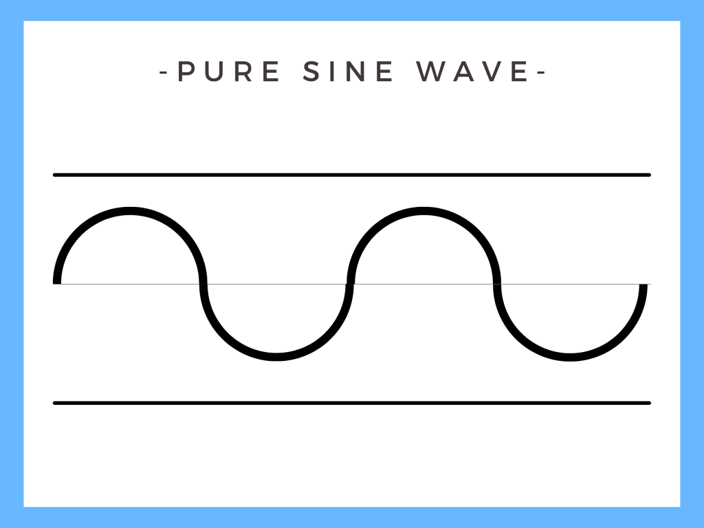 pure sine wave | Camper-van-electrics.com