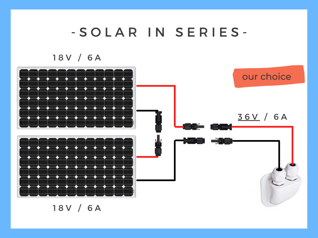 Solar panels wired in series | Camper-van-electrics.com