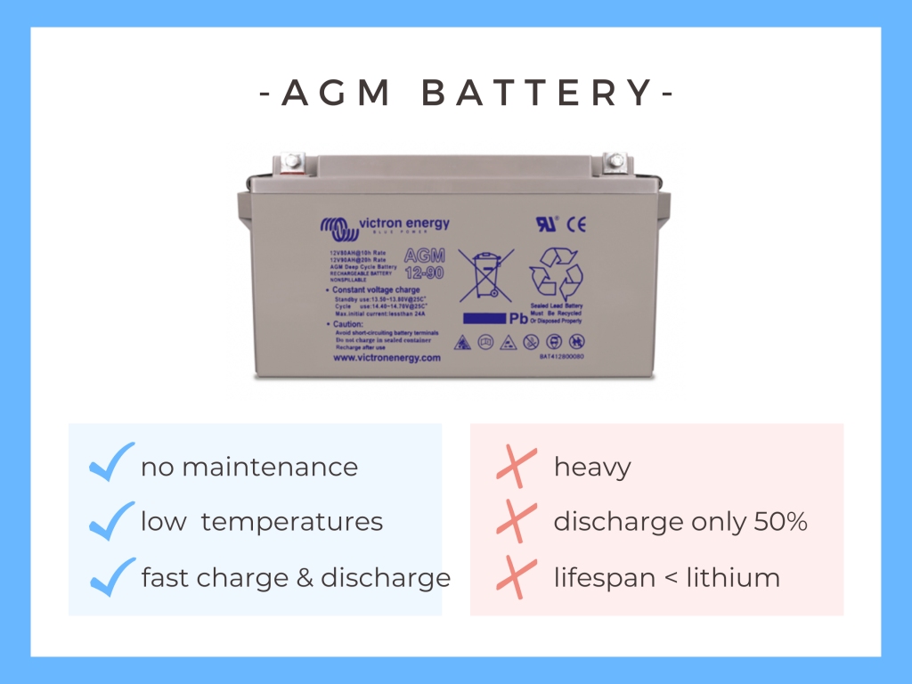 AGM battery | Camper-van-electrics.com
