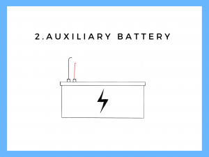 Auxiliary battery | Camper-van-electrics.com