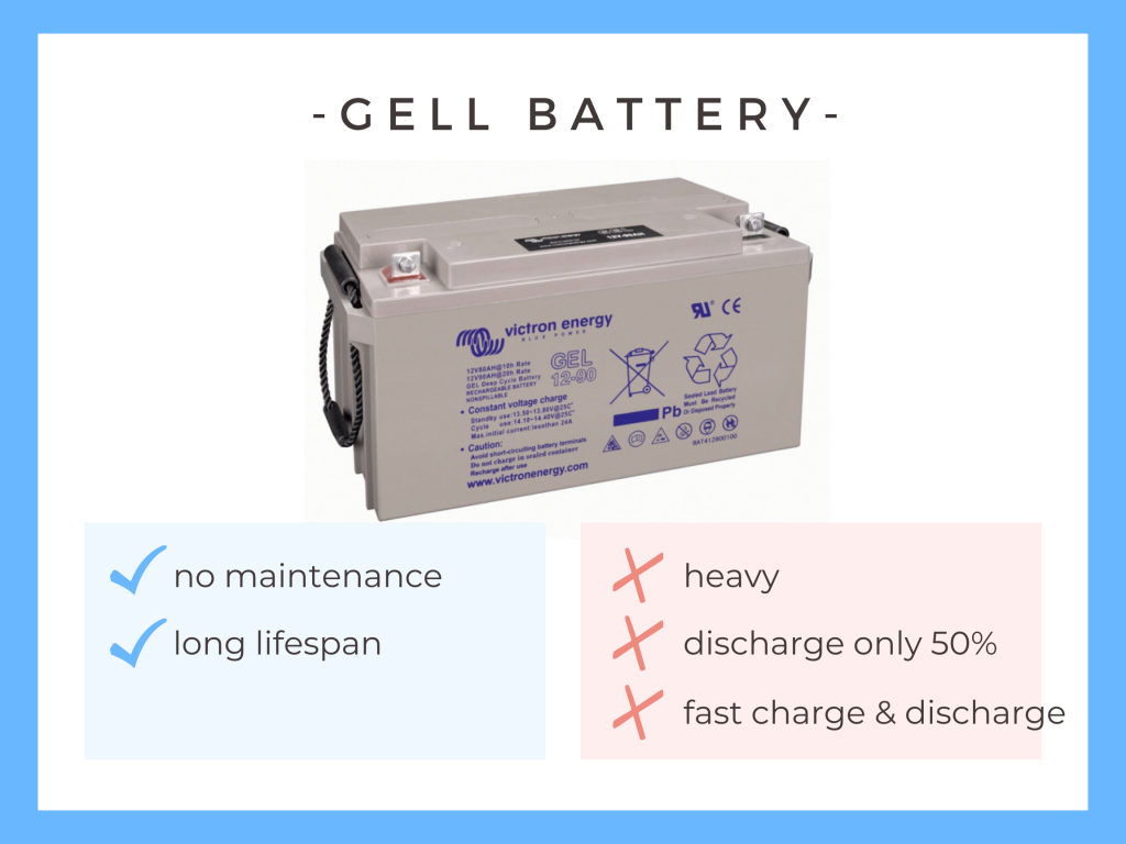 gell battery | Camper-van-electrics.com