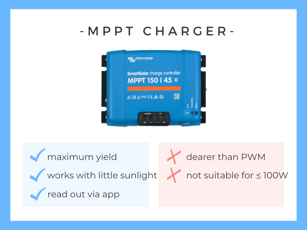 MPPT solar charge controller | Camper-van-electrics.com