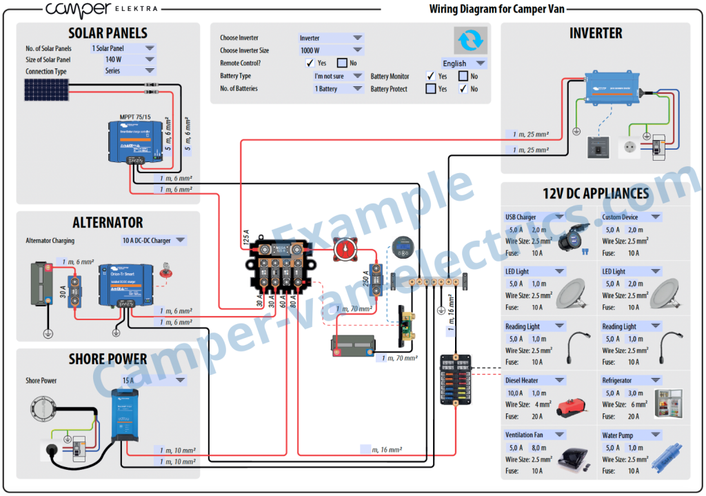 Camper van electrics wiring diagram