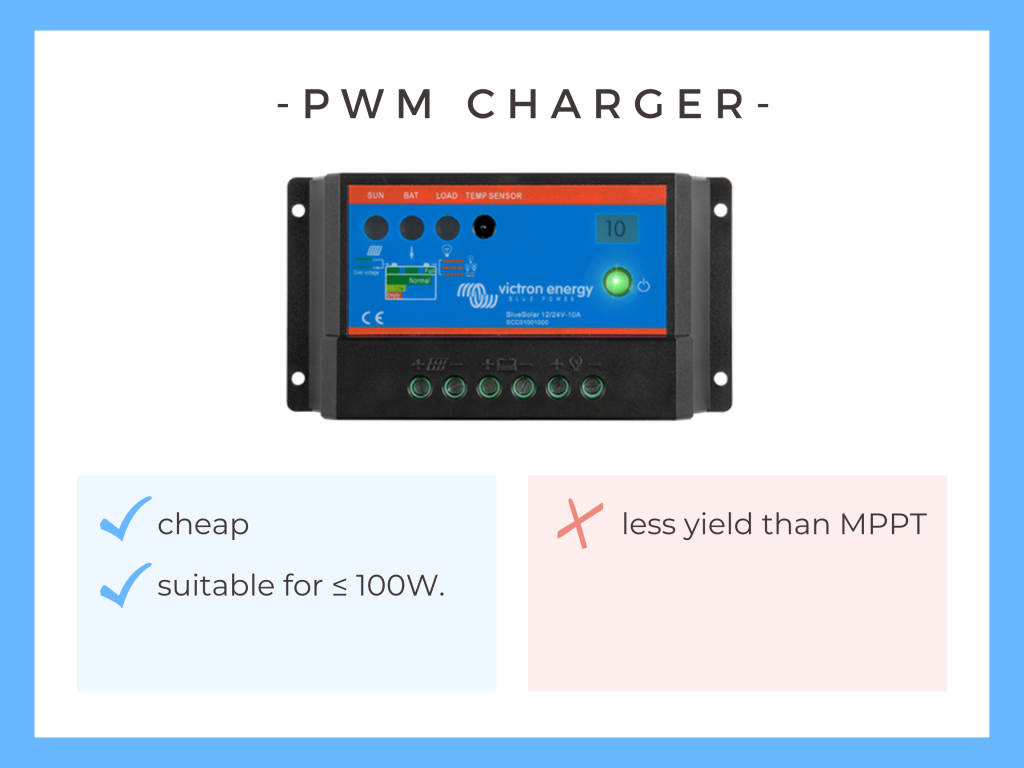 PWM solar charge controller | Camper-van-electrics.com