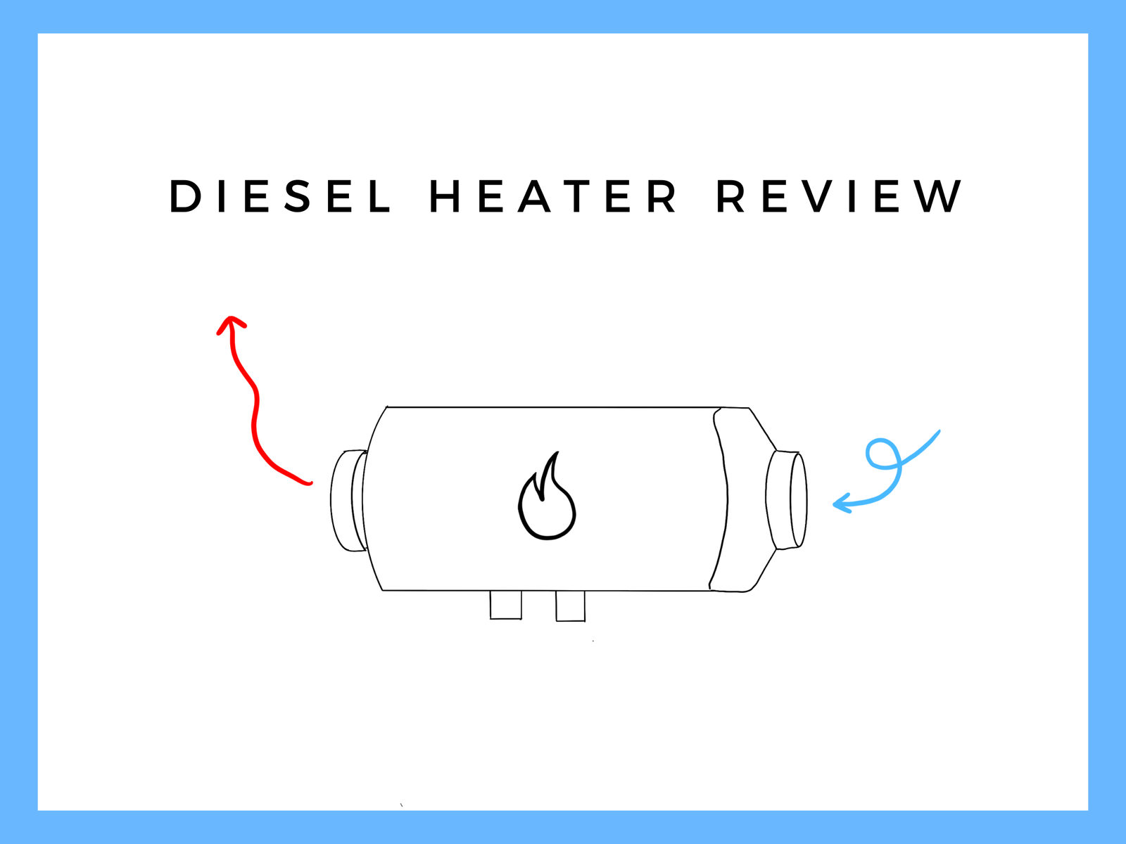 Chinese Diesel Heater Review: What we think after 2 years.