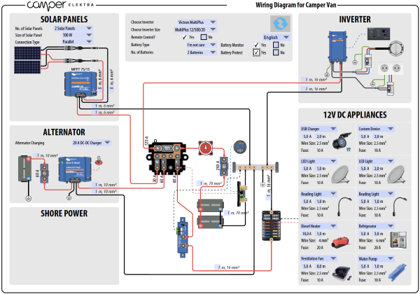 Electrical Wiring Diagram For Campers